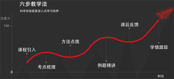优思一对一加盟加盟费用
