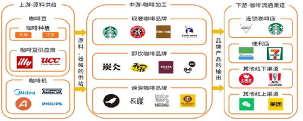 诺丁顿咖啡加盟加盟费用