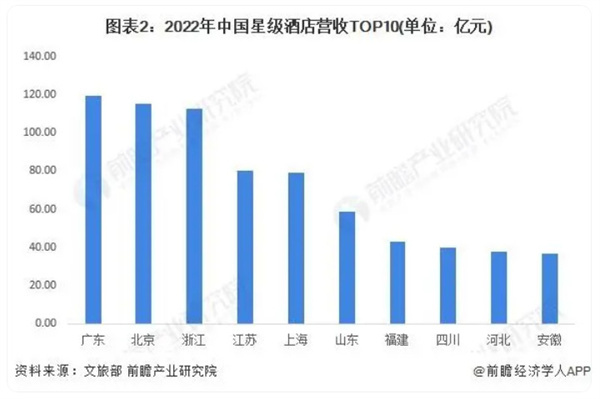 阿拉丁酒店加盟加盟费用