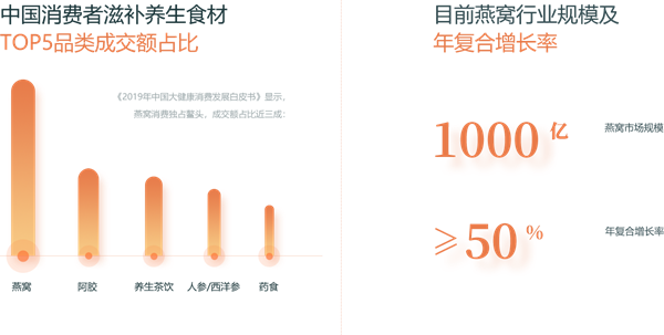 知好燕燕窝加盟加盟费用