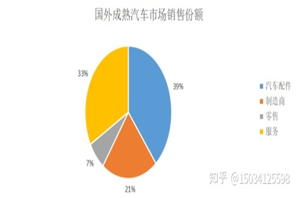 24小时自助共享洗车店加盟加盟费用