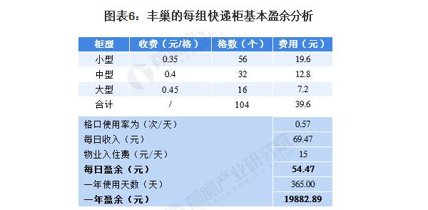 快鸟驿站加盟费用