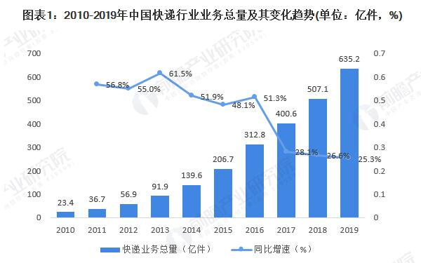 快鸟驿站加盟费用