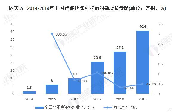 快鸟驿站加盟费用