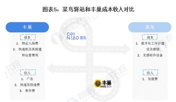 快鸟驿站加盟费用