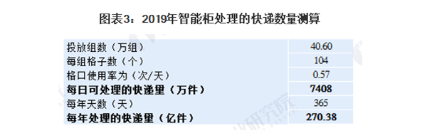 快鸟驿站加盟费用