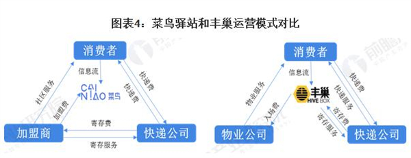 快鸟驿站加盟费用