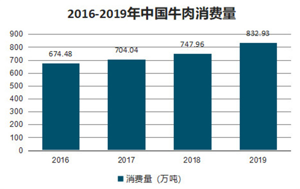 拉唯牛肉火锅加盟加盟费用