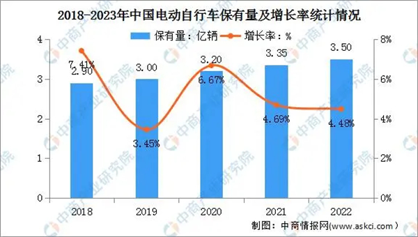 深远电动车加盟加盟费用