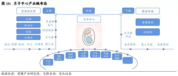 东方爱堡月子中心加盟加盟费用
