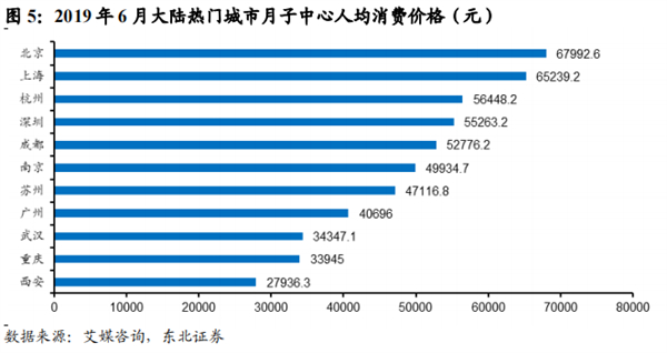 东方爱堡月子中心加盟加盟费用