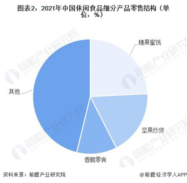 零食流浪记加盟加盟费用