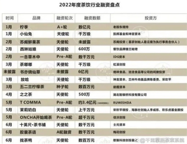 新中式茶饮加盟加盟费用