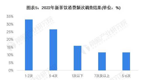 兰与茶加盟加盟费用