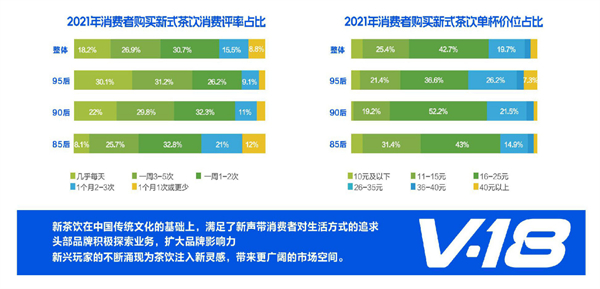 v18酸奶草莓加盟加盟费用