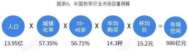 丞茶奶茶加盟加盟费用