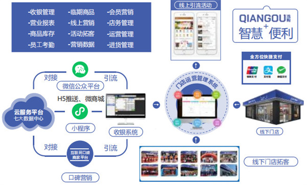 浅购便利店加盟加盟费用