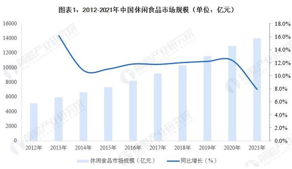 唯顶汇零食加盟加盟费用