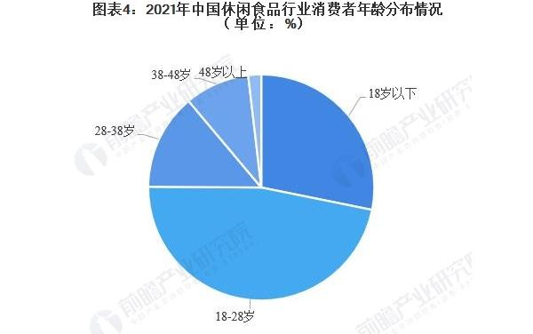 唯顶汇零食加盟加盟费用