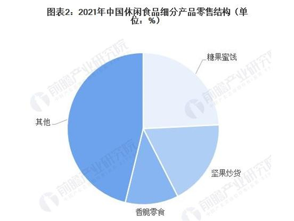 唯顶汇零食加盟加盟费用
