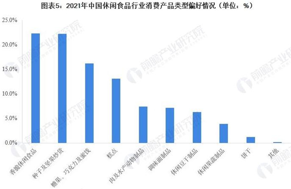唯顶汇零食加盟加盟费用