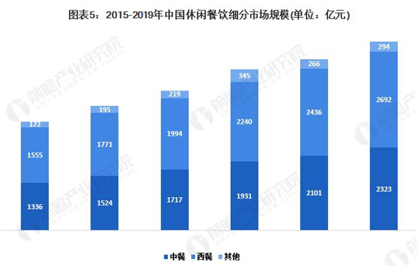 老里街烤骨头加盟加盟费用