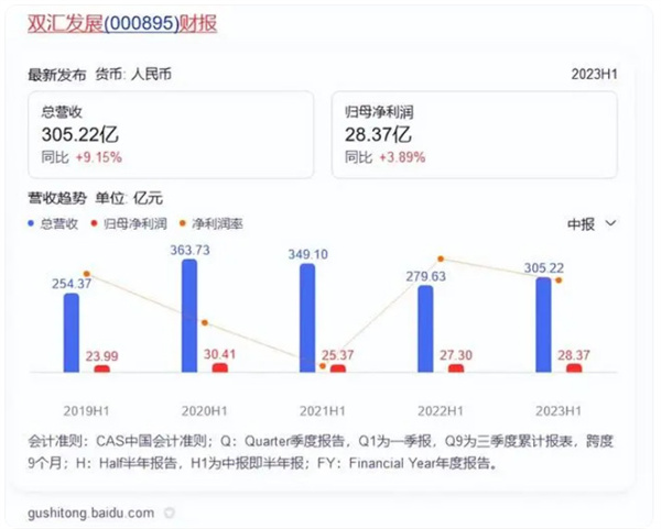 双汇预制菜加盟加盟费用