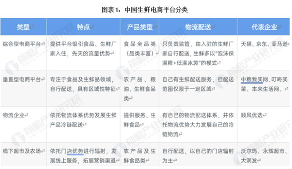 霸王送菜加盟加盟费用