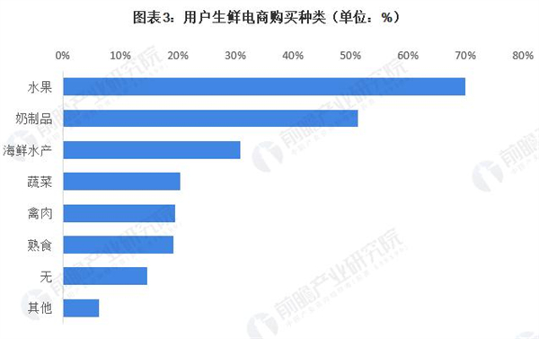 霸王送菜加盟加盟费用