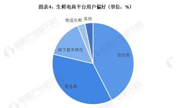 霸王送菜加盟加盟费用