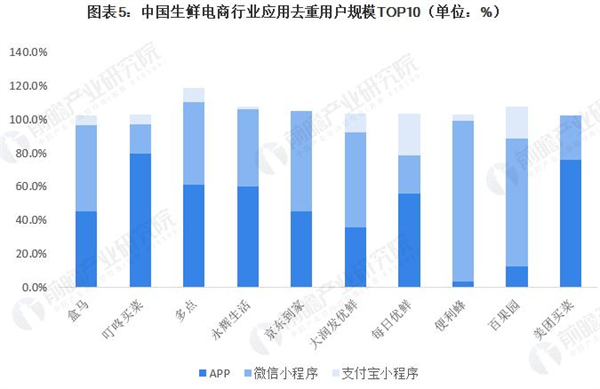 霸王送菜加盟加盟费用