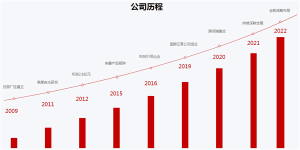 鲸尘快洗加盟加盟费用