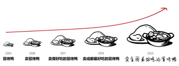 伍妹冒烤鸭加盟费用