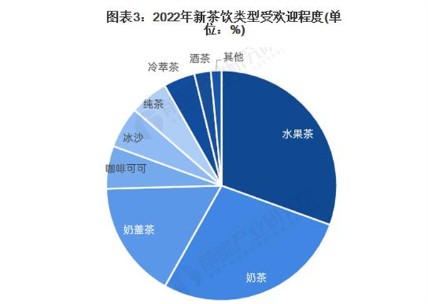 马伍旺饮料厂加盟加盟费用
