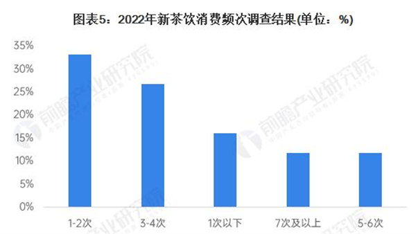 马伍旺饮料厂加盟加盟费用