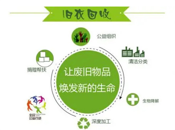 换码旧衣服回收加盟加盟费用