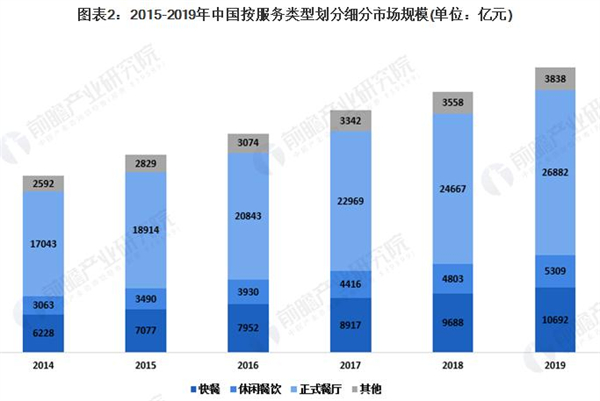 饭戒小碗菜加盟加盟费用