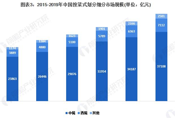 饭戒小碗菜加盟加盟费用