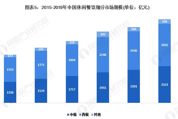 饭戒小碗菜加盟加盟费用