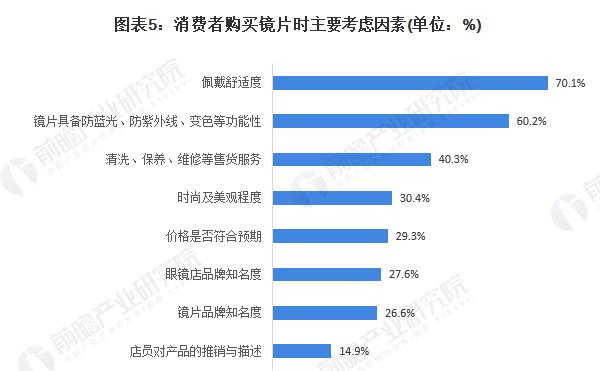艾视伦眼镜加盟加盟费用