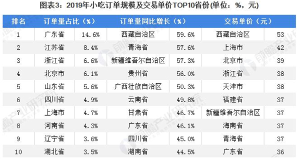 山姆上校芝士牛肉卷加盟加盟费用