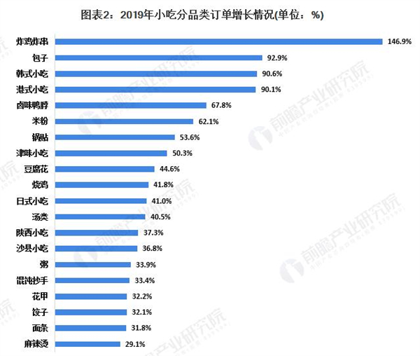 山姆上校芝士牛肉卷加盟加盟费用