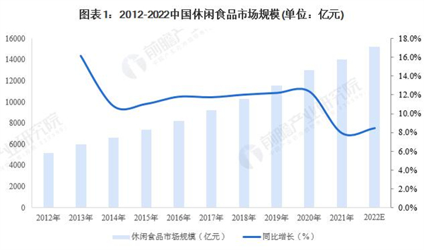 王否否零食加盟加盟费用