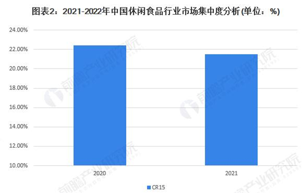 王否否零食加盟加盟费用