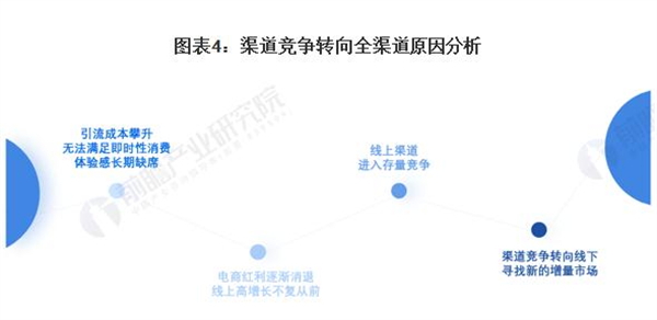 王否否零食加盟加盟费用