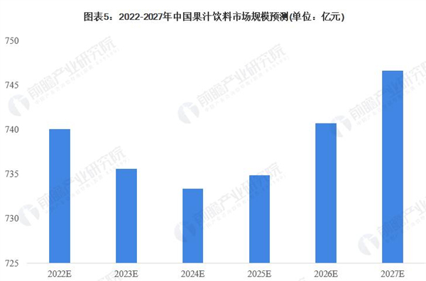 果汁饮品店加盟加盟费用