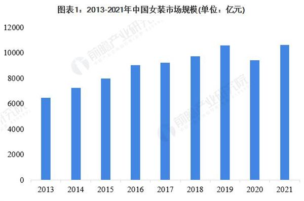 99元自助女装加盟加盟费用