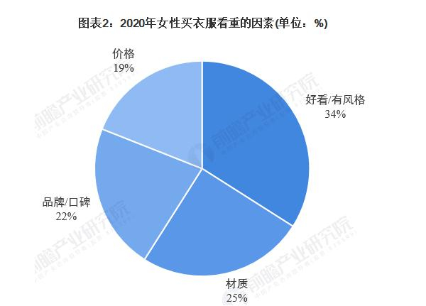 99元自助女装加盟加盟费用