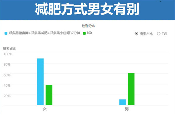 尚瘦纤姿专业减肥加盟加盟费用