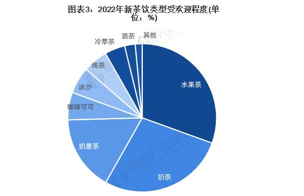 周四晚茶饮加盟加盟费用